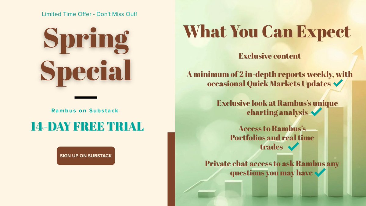 Rambus Chartology tweet media