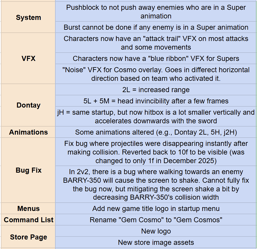 Gemion Function on Steam now as early access! tweet media