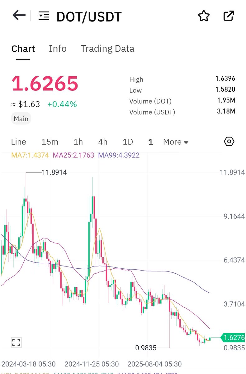 Online Crypto School 🏫 tweet media