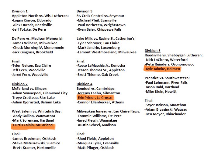 Midwest Players Classic tweet media