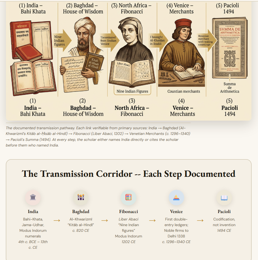 History इतिहास 🇺🇲🛕 🚀 tweet media