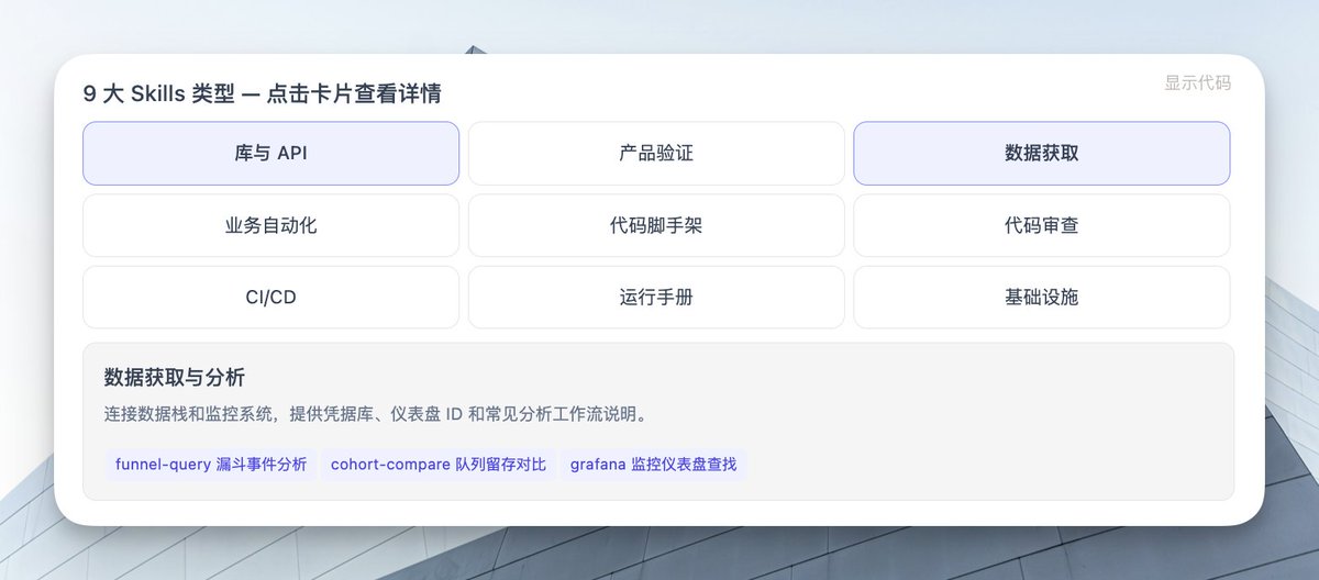 op7418's tweet photo. Claude Code 创建者写的如何使用和创建 Skills 

如果你还不了解的话，强烈推荐看看！

Anthropic 内部现在有数百个 Skills 在用，从 API 文档到部署流程全覆盖。他们把这些经验总结出来了。

做个笔记📒：

======

Skills 不只是 Markdown 文件

很多人以为 Skills 就是写个 Markdown 文档，其实不是。Skills 是一个文件夹，里面可以放脚本、资源文件、数据，甚至注册钩子函数。

代理可以发现这些内容，读取它们，执行脚本，在特定时机触发钩子。这才是 Skills 最有意思的地方。

最好的 Skills 都在创造性地使用这些配置选项和文件夹结构。

======

九种 Skills 类型

Anthropic 把内部的 Skills 整理了一遍，发现它们基本归为九类。好的 Skills 能明确归入一类，混乱的 Skills 往往跨了好几类。

------

1. 库与 API 参考

解释怎么用某个库、CLI 或 SDK。可以是内部库，也可以是 Claude 经常搞错的常用库。

通常包含一个代码片段文件夹，加上一份"别踩这些坑"的清单。

比如：
▸ billing-lib — 你们内部计费库的边界情况和常见坑
▸ internal-platform-cli — 内部 CLI 的每个子命令和使用场景
▸ frontend-design — 让 Claude 更懂你们的设计系统

------

2. 产品验证

描述怎么测试或验证代码是否正常工作。通常配合 Playwright、tmux 这些工具。

验证 Skills 极其重要，值得让工程师花一周时间专门打磨。

可以让 Claude 录制测试视频，或者在每一步强制执行程序化断言。这些通常通过在 Skill 里放各种脚本实现。

比如：
▸ signup-flow-driver — 在无头浏览器里跑注册流程，每步都有状态断言钩子
▸ checkout-verifier — 用 Stripe 测试卡驱动结账界面，验证发票状态
▸ tmux-cli-driver — 测试需要 TTY 的交互式命令行工具

------

3. 数据获取与分析

连接你的数据和监控栈。可能包含带凭据的数据获取库、仪表盘 ID、常见工作流说明。

比如：
▸ datadog-metrics — 预设的仪表盘链接和常用查询
▸ postgres-query-helper — 连接生产数据库的只读凭据和常用查询模板
▸ user-analytics — 获取用户行为数据的脚本和分析模板

------

4. 业务自动化

自动化重复的业务流程。比如创建 Jira ticket、发 Slack 通知、更新文档。

这类 Skills 通常包含调用内部 API 的脚本，加上业务流程的说明。

比如：
▸ incident-reporter — 创建事故报告并通知相关人员
▸ release-notes-generator — 从 Git 提交生成发布说明
▸ onboarding-automation — 新员工入职的自动化流程

------

5. 代码脚手架

生成项目或组件的初始代码结构。包含模板文件和生成脚本。

比如：
▸ react-component-scaffold — 生成符合团队规范的 React 组件
▸ api-endpoint-generator — 生成 API 端点的样板代码和测试
▸ microservice-template — 创建新微服务的完整结构

------

6. 代码质量与审查

帮助审查代码质量、安全性、性能。可能包含 linter 配置、审查清单、自动化检查脚本。

比如：
▸ security-review — 安全审查清单和常见漏洞检查
▸ performance-profiler — 性能分析工具和优化建议
▸ code-review-checklist — 代码审查的标准流程

------

7. CI/CD 与部署

管理持续集成和部署流程。包含部署脚本、环境配置、回滚流程。

比如：
▸ deploy-to-staging — 部署到测试环境的完整流程
▸ rollback-helper — 快速回滚的脚本和检查清单
▸ ci-debugger — 调试 CI 失败的常用方法

------

8. 运行手册

处理生产环境问题的操作指南。通常是"如果 X 发生了，做 Y"的格式。

这类 Skills 在紧急情况下特别有用，因为它们把经验固化成了可执行的步骤。

比如：
▸ database-recovery — 数据库故障恢复流程
▸ traffic-spike-handler — 流量激增时的应对措施
▸ memory-leak-debugger — 内存泄漏排查步骤

------

9. 基础设施运维

管理云资源、容器、网络配置。包含 Terraform 脚本、Kubernetes 配置、监控设置。

比如：
▸ aws-resource-manager — 管理 AWS 资源的脚本和最佳实践
▸ k8s-troubleshooter — Kubernetes 常见问题排查
▸ terraform-helper — Terraform 模块和使用指南

======

写好 Skills 的最佳实践

Anthropic 总结了一些实用的技巧，都是从实际使用中提炼出来的。

------

写明 Gotchas

把常见错误和陷阱明确列出来。Claude 会认真读这些内容，避免重复犯错。

比如在 API 文档里写："注意：这个端点有速率限制，每秒最多 10 次请求。超过会返回 429 错误。"

------

利用文件系统做渐进式披露

不要把所有信息都塞在一个 Markdown 文件里。用文件夹结构组织内容，让 Claude 按需探索。

比如：
```
my-skill/
  README.md          # 概览和快速开始
  examples/          # 代码示例
  scripts/           # 辅助脚本
  reference/         # 详细文档
  gotchas.md         # 常见陷阱
```

Claude 会先读 README，需要时再深入其他文件。

------

存脚本和辅助库

把可复用的脚本放在 Skill 里，而不是让 Claude 每次都重写。

这些脚本可以是 Python、Bash、Node.js，任何能执行的东西。Claude 可以直接调用它们，或者读取代码学习怎么用。

------

使用稳定存储做记忆

Skills 可以访问 `${CLAUDE_PLUGIN_DATA}` 目录，这是一个持久化存储位置。

可以用来保存：
▸ 上次运行的状态
▸ 用户偏好设置
▸ 缓存的数据
▸ 历史记录

这样 Skill 就有了"记忆"，可以在多次会话间保持状态。

------

按需钩子保护危险操作

对于可能造成破坏的操作（删除数据、部署到生产环境），使用按需钩子（on-demand hooks）。

这会在执行前弹出确认提示，让用户明确批准。

比如在 Skill 的 frontmatter 里配置：
```yaml
hooks:
  on_demand:
    - name: deploy-to-prod
      command: ./scripts/deploy.sh production
      confirm: "确定要部署到生产环境吗？"
```

------

用 PreToolUse 做度量

可以注册 PreToolUse 钩子来记录 Skill 的使用情况。

这样能知道哪些 Skills 最常用，哪些需要改进，哪些可以下线。

======

分发 Skills

Skills 的一大优势是可以跟团队共享。有两种方式：

------

签入代码仓库

把 Skills 放在 `./.claude/skills` 目录下，跟代码一起提交。

适合小团队，在少数几个仓库间协作。但每个签入的 Skill 都会占用模型的上下文，所以不能无限增加。

------

插件市场

创建一个内部插件市场，让用户上传和安装插件。

适合大团队。用户可以选择安装哪些 Skills，不会污染所有人的上下文。

Anthropic 没有集中式团队管理市场，而是有机地发现有用的 Skills。如果你有个好 Skill，上传到 GitHub 的沙箱文件夹，在 Slack 里分享链接。

如果很多人觉得有用，就会被推广到正式市场。

======

管理市场的实用建议

------

设置沙箱区域

在市场里创建一个"实验性"或"社区贡献"区域，让人们可以自由上传。

好的 Skills 会自然浮现，然后可以移到"官方推荐"区域。

------

鼓励文档和示例

要求每个 Skill 都有清晰的 README 和使用示例。

没有文档的 Skills 很难被采用，即使功能很好。

------

定期清理

定期检查哪些 Skills 没人用，考虑下线或合并。

市场里 Skills 太多会让人不知道选哪个，保持精简很重要。

------

收集反馈

提供简单的方式让用户反馈 Skills 的问题和改进建议。

可以是 GitHub Issues，也可以是 Slack 频道。

======

实际案例

Anthropic 分享了几个他们内部最受欢迎的 Skills：

------

commit-helper

帮助写符合团队规范的 Git 提交信息。

包含提交信息模板、常见类型（feat/fix/docs）的说明、以及检查提交信息格式的脚本。

使用频率极高，因为每个人每天都要提交代码。

------

pr-reviewer

自动化代码审查流程。

会检查代码风格、测试覆盖率、安全问题，生成审查评论。

节省了大量人工审查时间，让审查者可以专注于逻辑和架构问题。

------

incident-response

生产环境事故响应流程。

包含排查清单、常用命令、通知模板、事后总结模板。

在紧急情况下特别有用，因为它把经验固化成了清晰的步骤。

------

api-docs

内部 API 的完整文档和使用示例。

Claude 经常需要调用内部 API，有了这个 Skill 就不用每次都查文档或问人。

------

test-runner

运行测试的标准流程。

包含不同类型测试（单元测试、集成测试、端到端测试）的运行方法，以及如何解读测试结果。

======

Skills 的未来

Anthropic 认为 Skills 会朝几个方向发展：

------

更智能的发现机制

现在 Claude 需要用户明确调用 Skill，未来可能会自动识别场景并推荐相关 Skills。

比如你在写 API 调用代码，Claude 自动建议使用 api-docs Skill。

------

Skills 之间的组合

现在 Skills 基本是独立的，未来可能会支持 Skills 之间的依赖和组合。

比如 deploy-to-prod Skill 可以自动调用 test-runner 和 security-review Skills。

------

动态生成 Skills

根据代码仓库的实际情况，自动生成或更新 Skills。

比如扫描代码库，自动生成 API 文档 Skill。

------

跨团队共享

建立公开的 Skills 市场，让不同公司的团队可以共享通用的 Skills。

比如常用框架（React、Django）的最佳实践 Skills。

======

核心理念

Skills 的本质是把团队的工程实践和领域知识固化成可复用的扩展。

好的 Skills 应该：
▸ 解决真实的重复性问题
▸ 包含清晰的文档和示例
▸ 利用文件夹结构和脚本增强能力
▸ 在需要时提供保护机制
▸ 容易分发和维护

不要为了做 Skill 而做 Skill。从团队的实际痛点出发，把那些每次都要重复的事情固化下来。

一个好的 Skill 能让整个团队的 AI 编程体验提升一个档次。