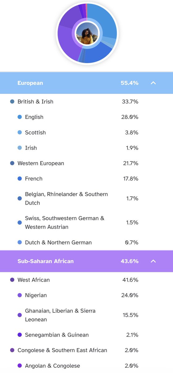 Brb, adding 🇳🇬 to my bio