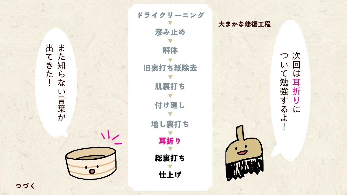 工房レストア〈紙の修復・複製〉 tweet media