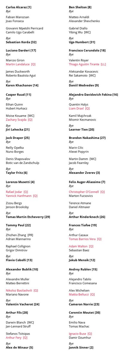 Miami ATP Masters 1000 - Qualifiers placed