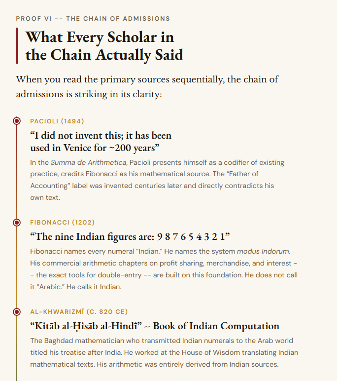 History इतिहास 🇺🇲🛕 🚀 tweet media