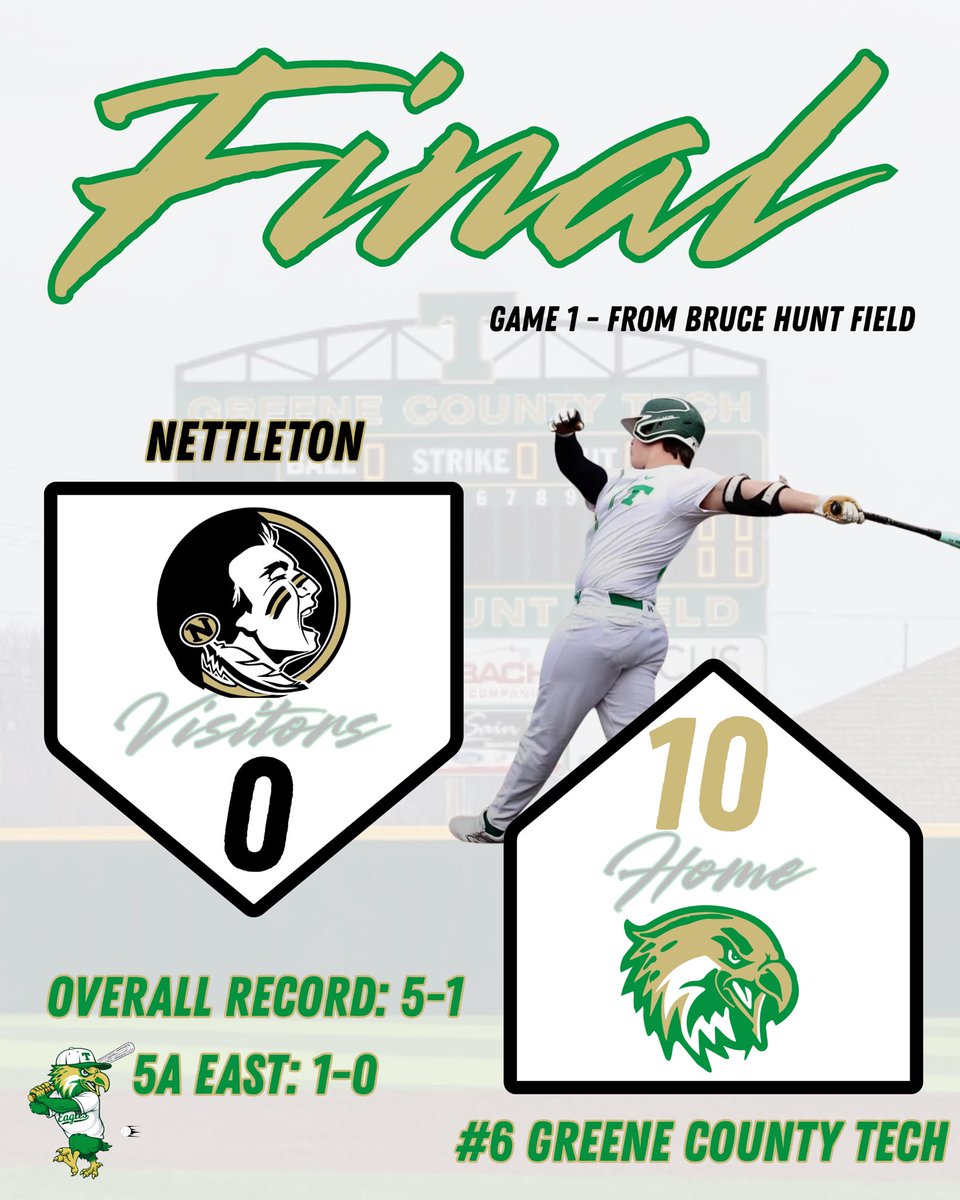 Greene County Tech Golden Eagle Baseball tweet media