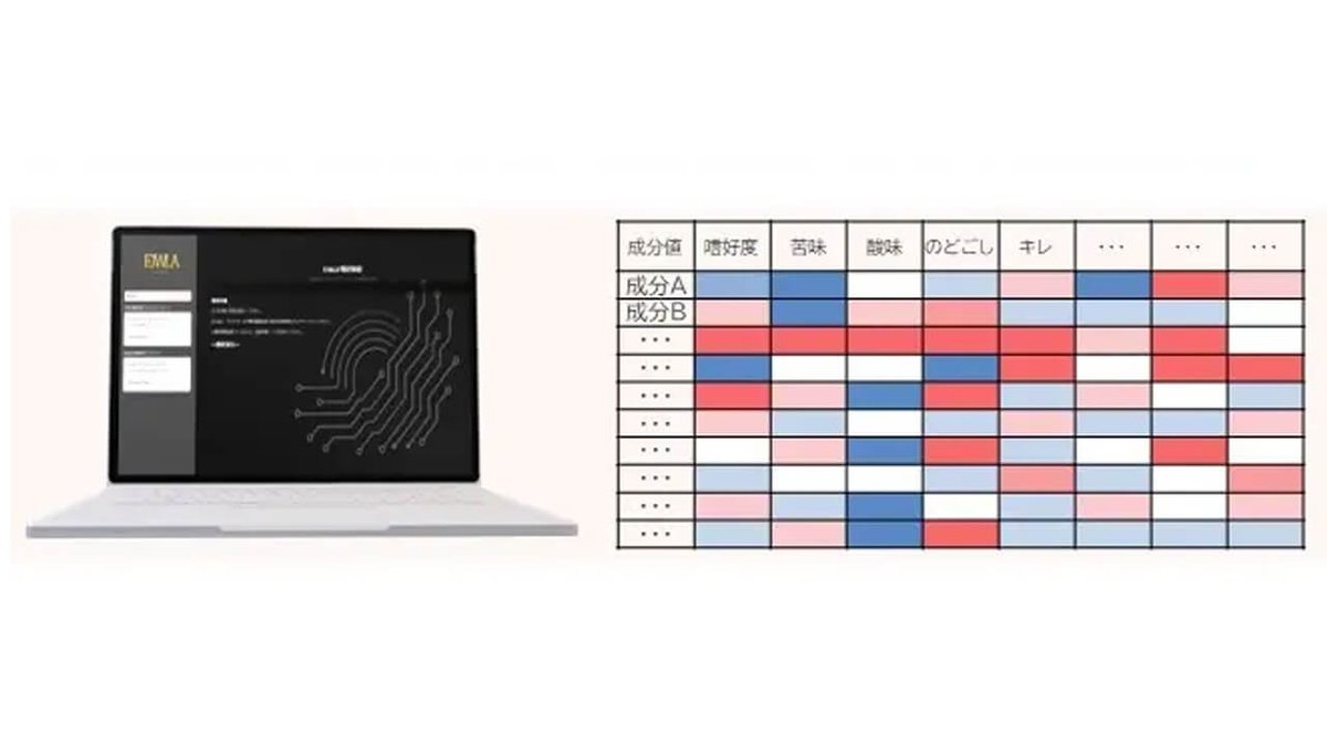 キリン、顧客が感じる「おいしさ」を成分レベルで特定するAI「FJWLA」を独自開発
iotnews.jp/ai/272408/

#IoTNEWS #DX