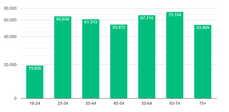 Chicago Board of Elections tweet media
