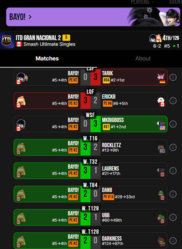 ITD l Bayo! tweet media