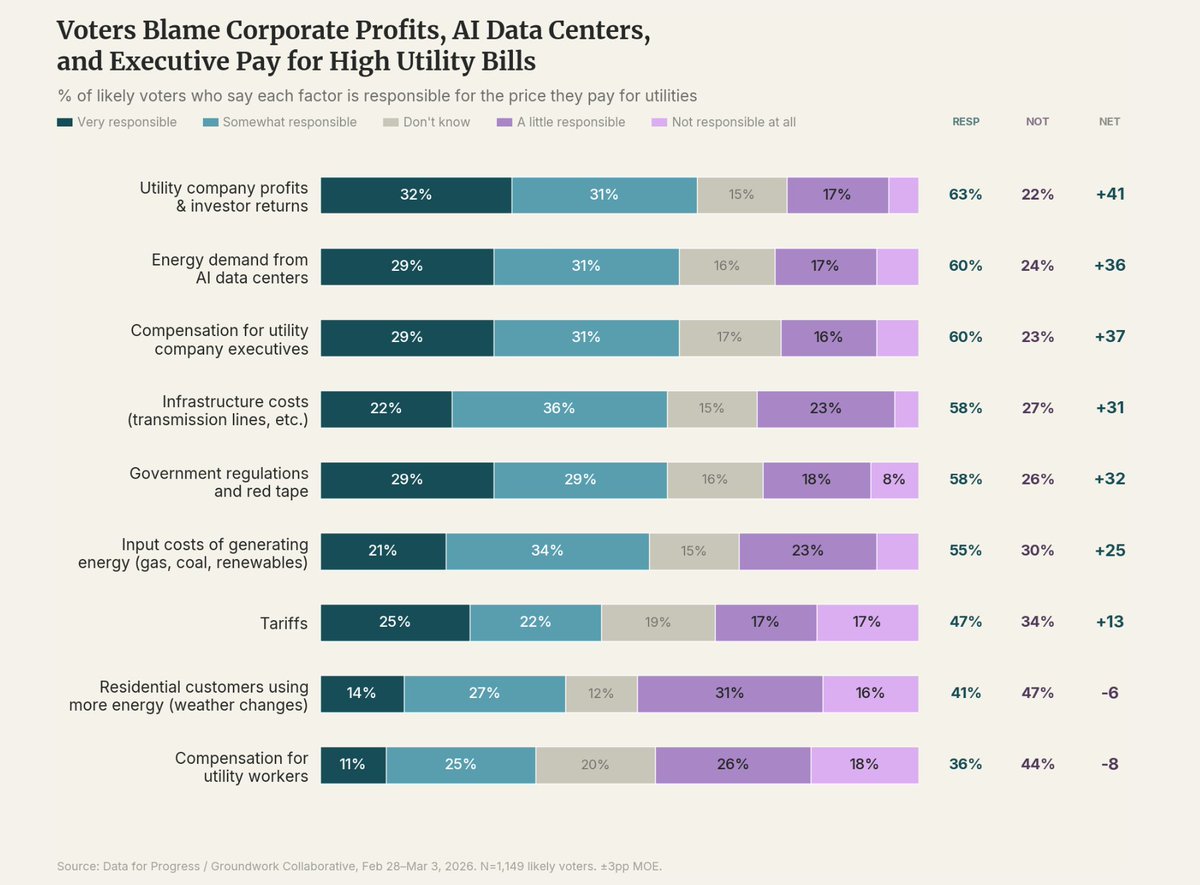 Grayson Flood tweet media