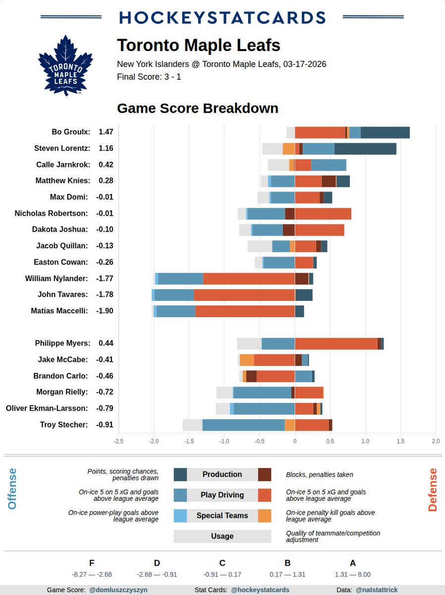 HockeyStatCards tweet media
