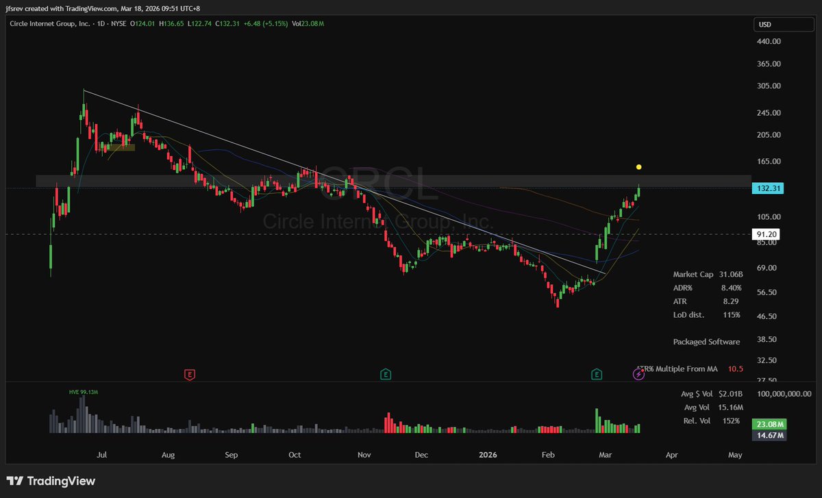 Jeff Sun, CFTe tweet media