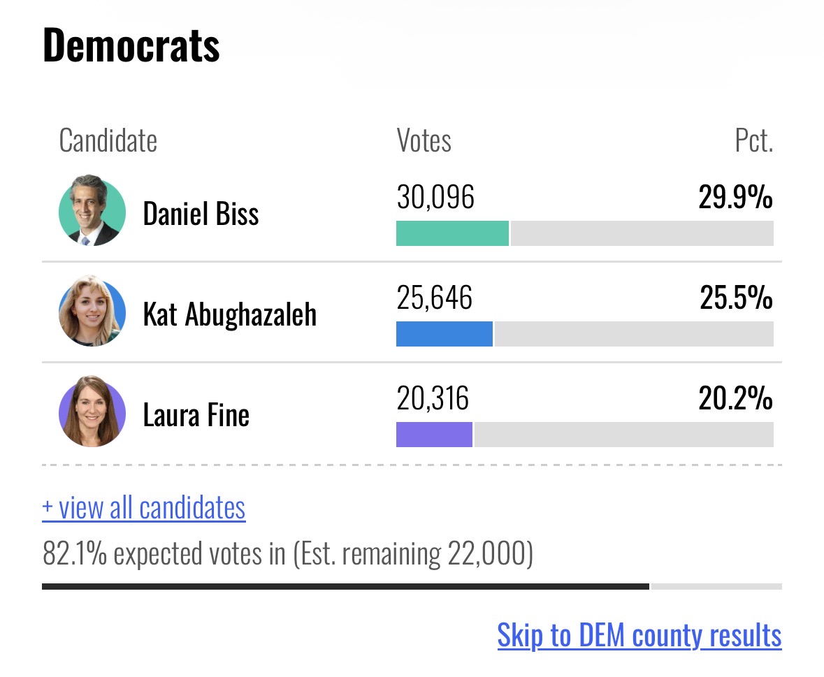 Roberto 🌹 tweet media