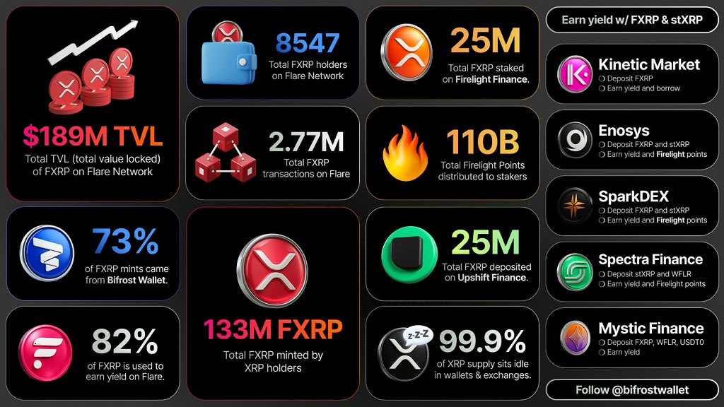 BIFROST WALLET X TEAM tweet media