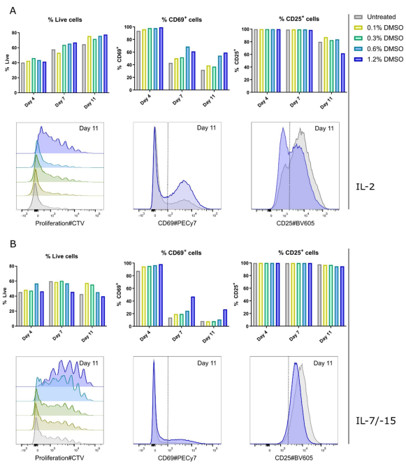 Waggoner Lab tweet media