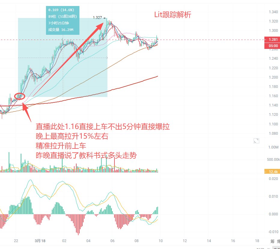 独领风骚必暴富 tweet media