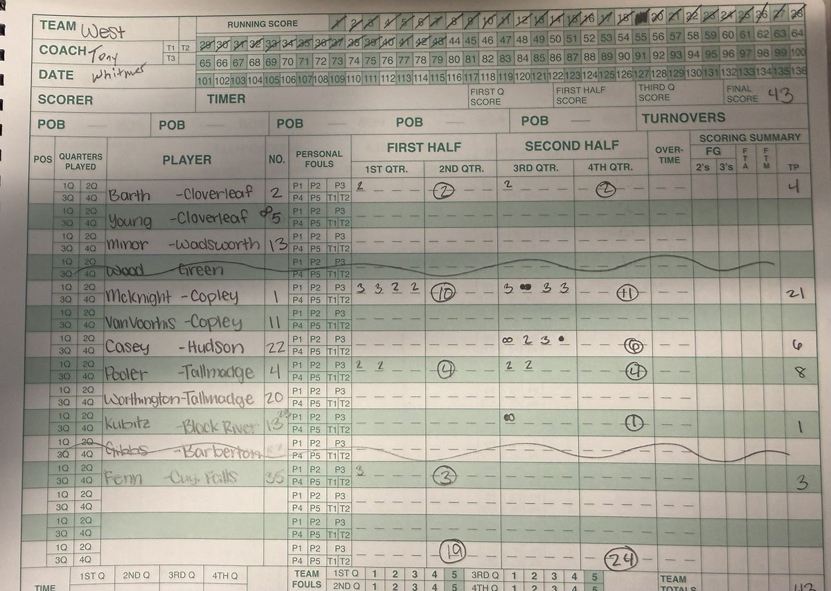 Norton Women’s Basketball tweet media