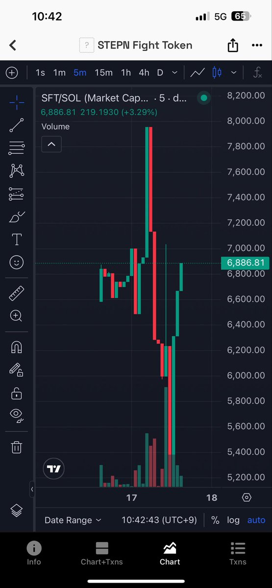 STEPN Fight Token(SFT) tweet media