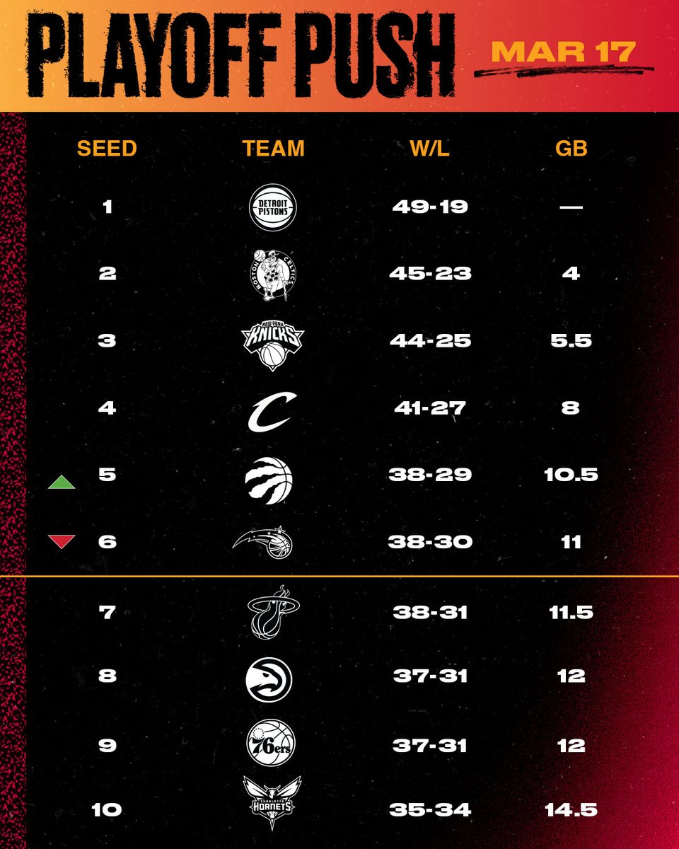 Miami HEAT tweet media