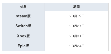 dbd_kamigame's tweet photo. 【最大60%OFFのセールが開催！】

「steam」「Switch」「Epic」「Xbox」でセールが始まっていました！

steam版はなんと明日で終わりです！欲しい人はお急ぎを〜٩( ᐛ )و

▼開催中のセール内容一覧
https://t.co/CFTL8bEvWP 
#DbD