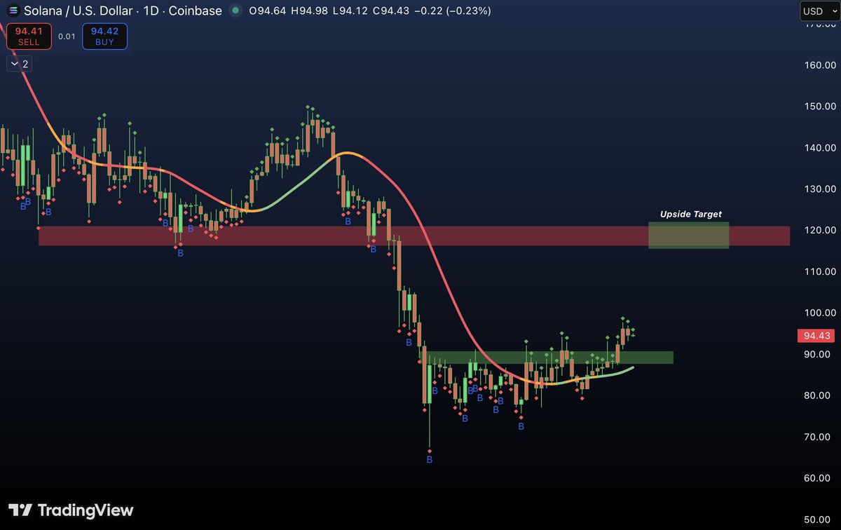 WebTrend tweet media