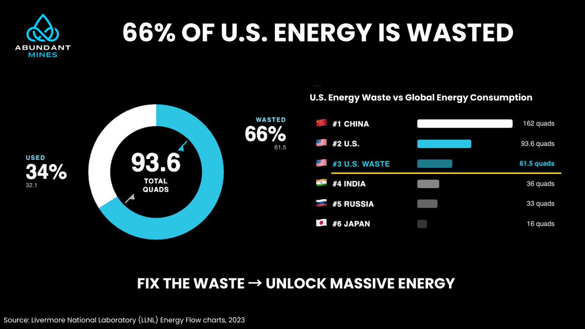 Abundant Mines tweet media