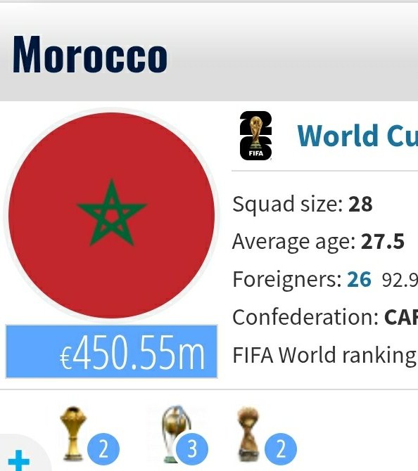 MoroccoIntel's tweet photo. 🇲🇦🇸🇳#FLASH| Update de Transfermarkt  : la deuxième étoile du Sénégal 🇸🇳 est retirée pour être rajoutée au Maroc 🇲🇦 ⭐⭐. https://t.co/zfJFoVFrau