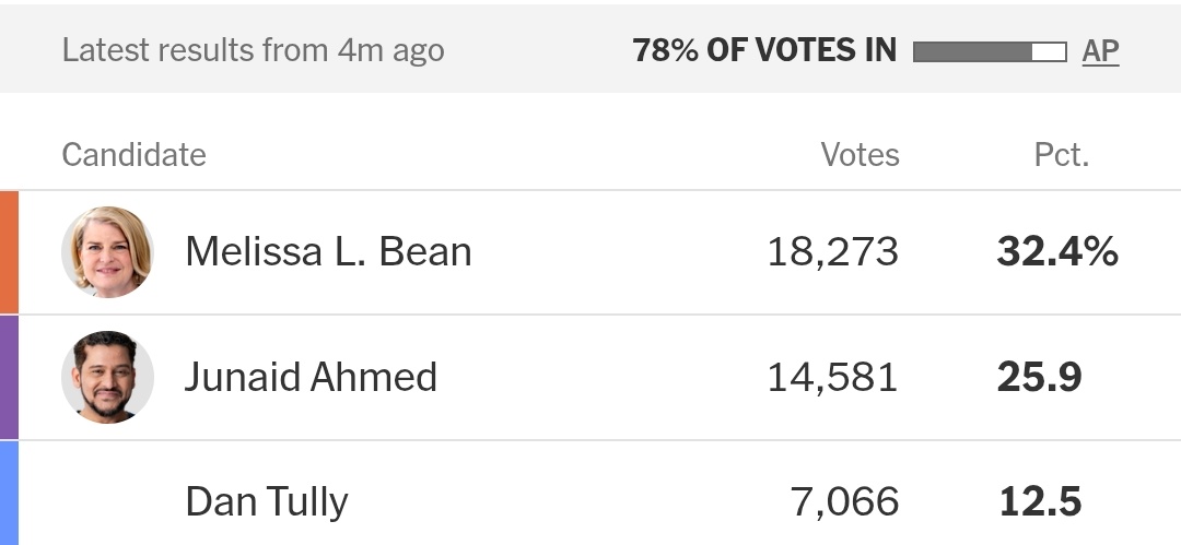 Political Polls tweet media