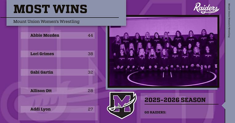 Mount Union Women's Wrestling tweet media
