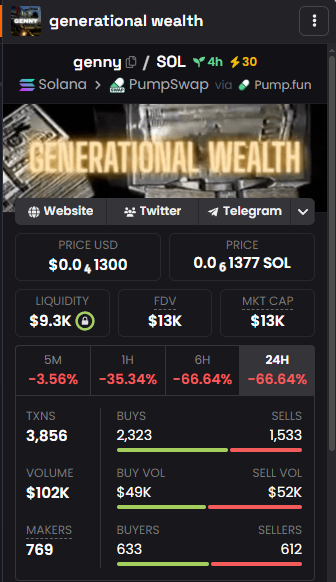 THIS IS YOUR GENERATIONAL ENTRY ON $GENNY

WE KEEP PUSHING THIS DONT FADE

BLUqNbyTuzVJK57odsLwVv2d2582LfdsgqBr3CF9pump