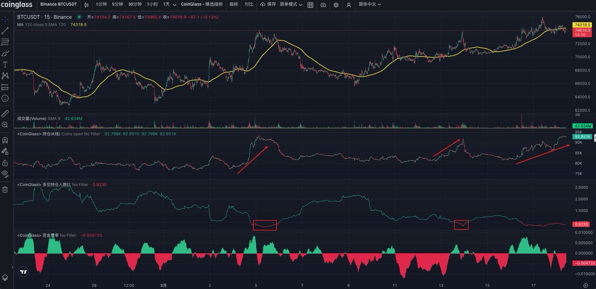 Crypto-常山赵子龙 tweet media