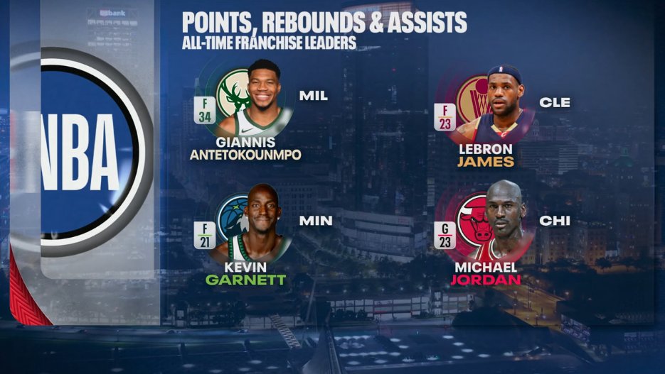 50 Nuances 🇺🇸🏀 tweet media