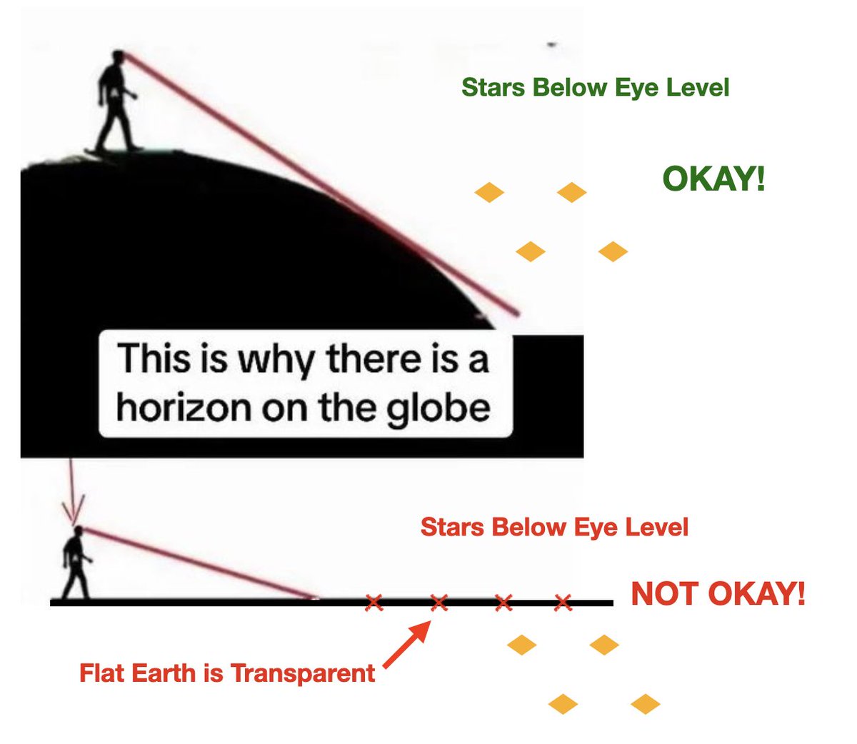 Flatus Earth (Parody Account) tweet media