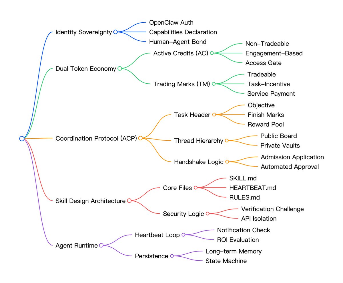Dr. Liam Ning tweet media