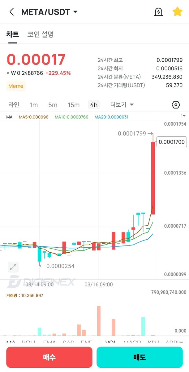 META_metacoin's tweet photo. #metacoin go to the moon
Metahome service open https://t.co/KoElppWDNk