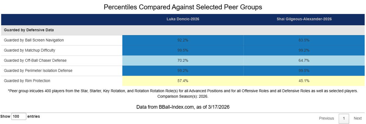 BBall Index tweet media