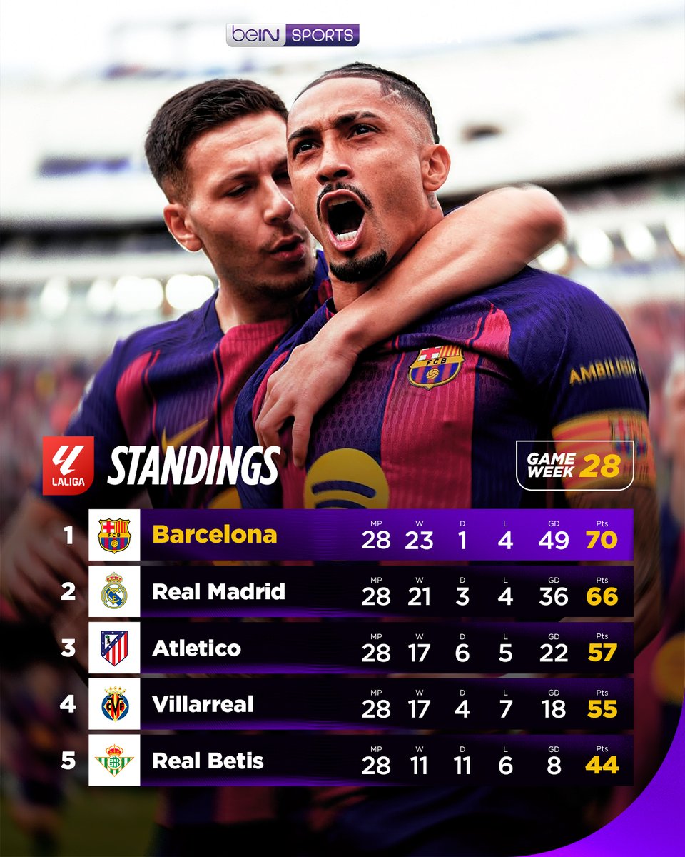 beIN SPORTS tweet media