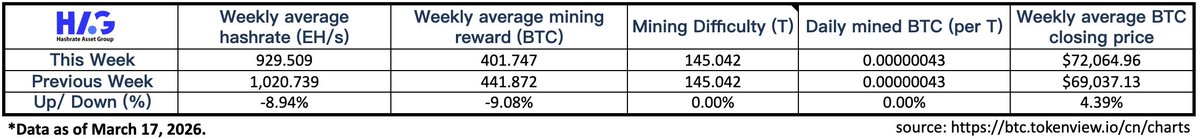 HAG - Hashrate Asset Group tweet media