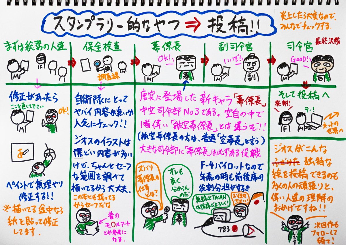 航空自衛隊 中部航空方面隊司令部 tweet media