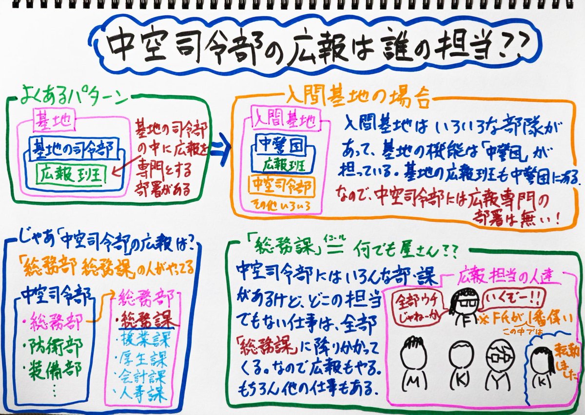 航空自衛隊 中部航空方面隊司令部 tweet media