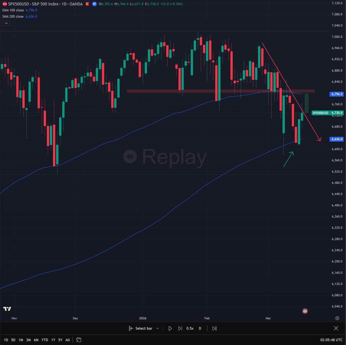 YeahDave tweet media