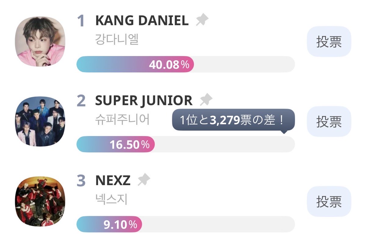 idolchamp_jp's tweet photo. <𝐊𝐎𝐑𝐄𝐀𝐍 𝐌𝐈𝐗速報🔥>
👑Asia's Fan Choice👑
速報:Current TOP3 !
1⃣ #KANGDANIEL
2⃣ #SUPERJUNIOR
3⃣ #NEXZ
📅~18(水)
投票▶️ https://t.co/pnd7wrCrOl
📺26(木) 23時~OA
#KOREANMIX #IDOLCHAMP https://t.co/1OUJB9frFm