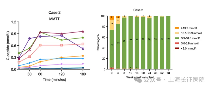 China Science tweet media