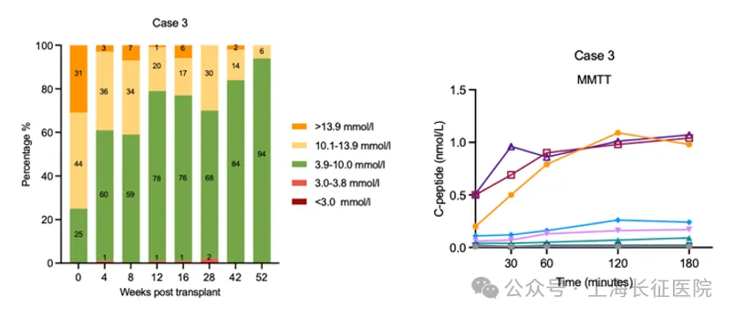 China Science tweet media