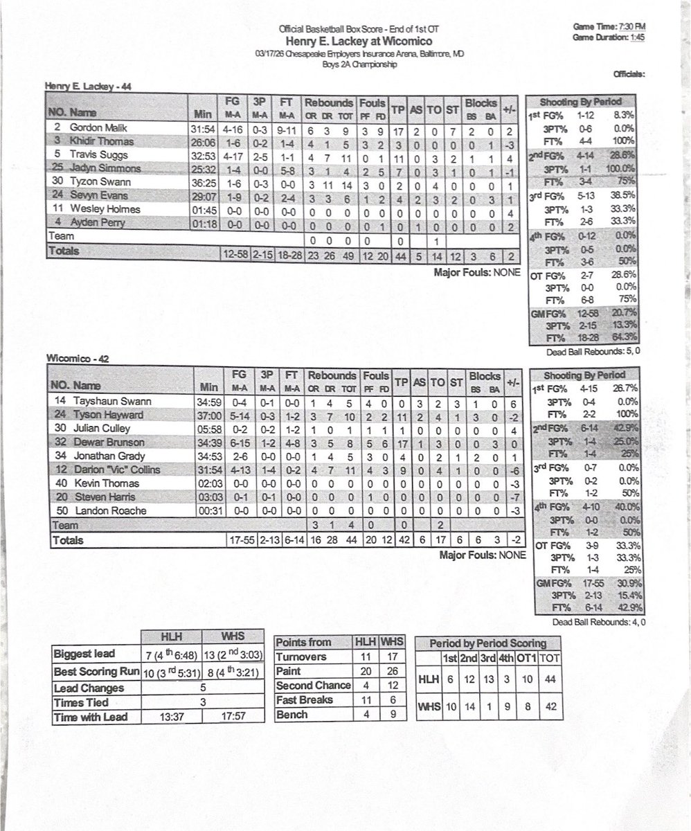 Capitol Hoops tweet media