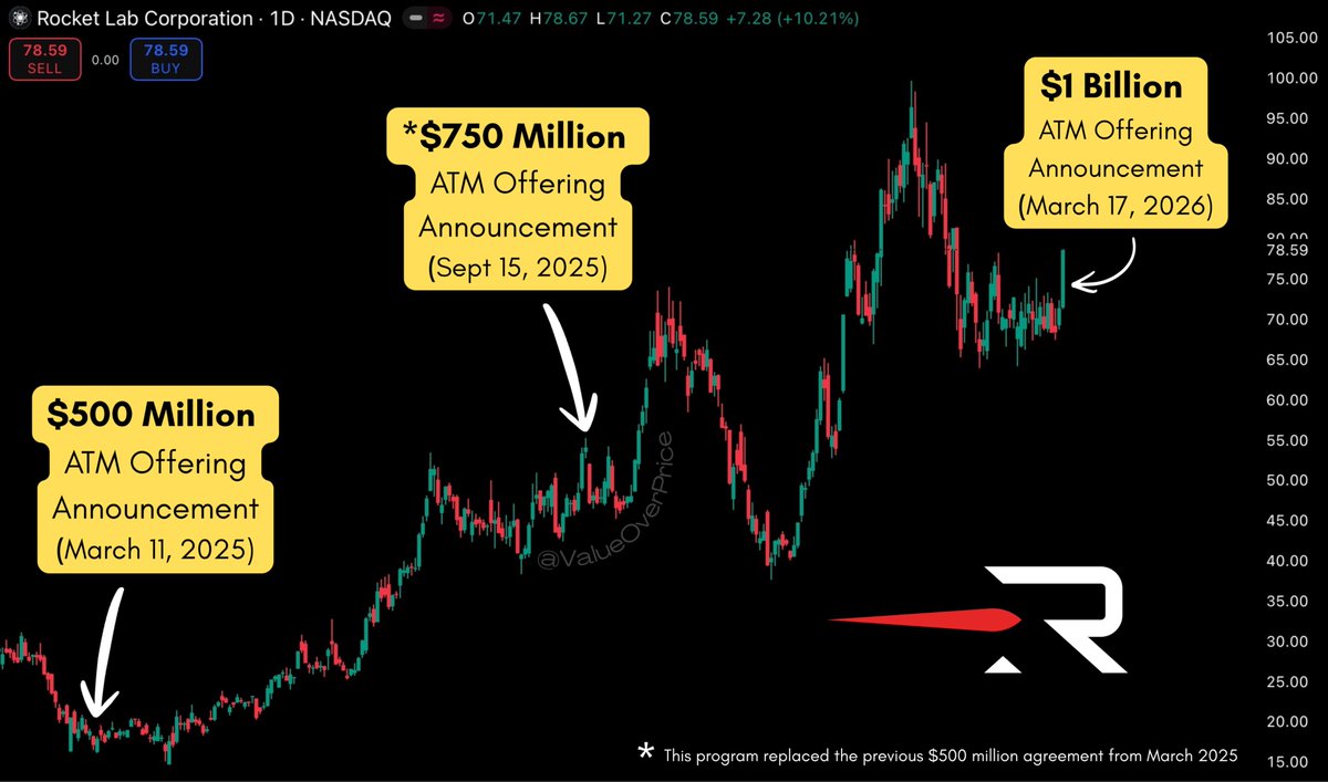 ValueOverPrice tweet media