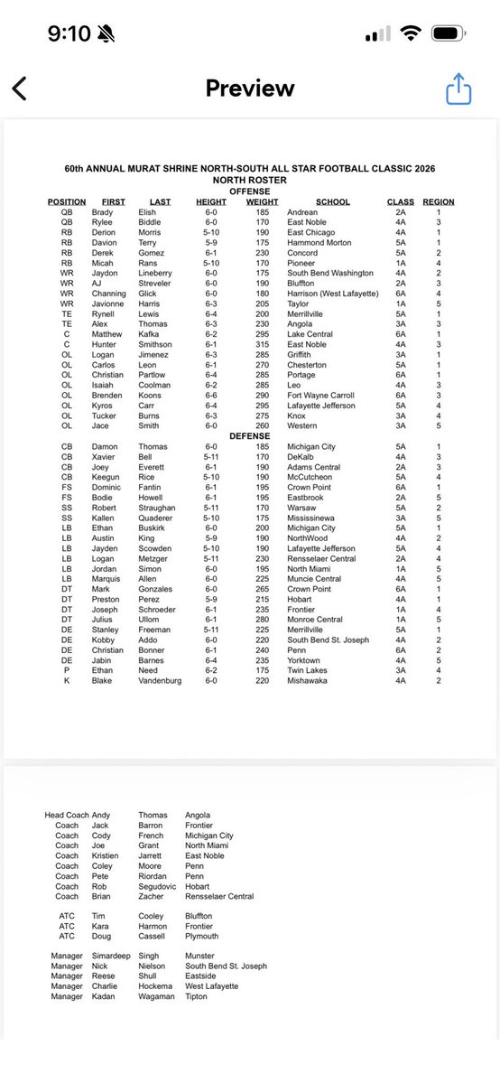 TL Indians Athletics tweet media