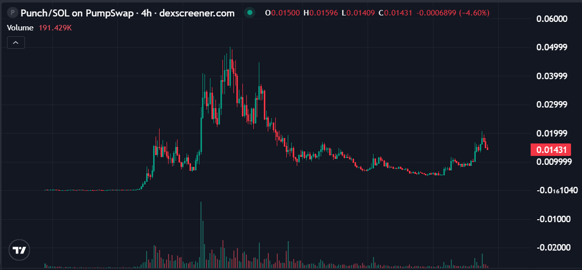 Whale View Chart tweet media