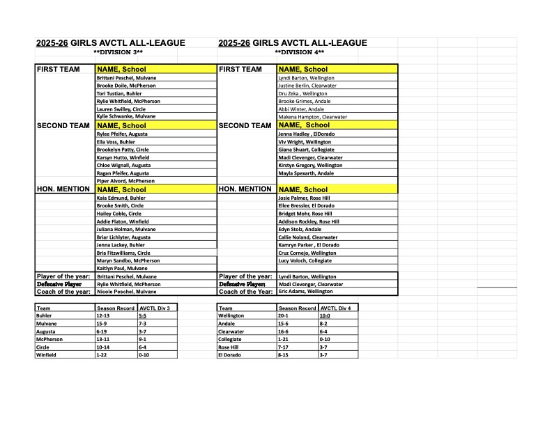 Wichita Collegiate School tweet media